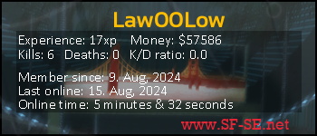 Player statistics userbar for Law00Low