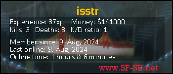 Player statistics userbar for isstr