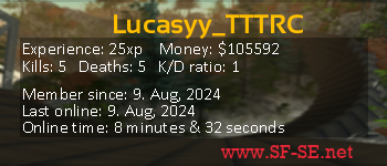 Player statistics userbar for Lucasyy_TTTRC