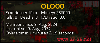 Player statistics userbar for OLO00