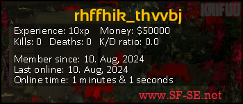 Player statistics userbar for rhffhik_thvvbj