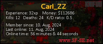 Player statistics userbar for Carl_ZZ