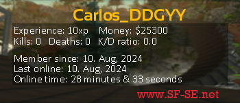 Player statistics userbar for Carlos_DDGYY