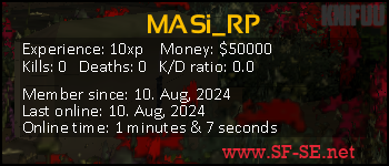 Player statistics userbar for MASi_RP