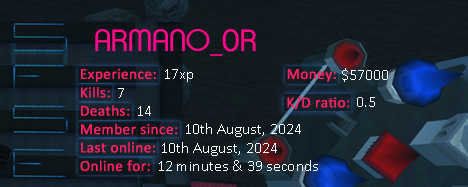 Player statistics userbar for ARMANO_0R