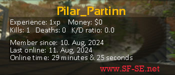 Player statistics userbar for Pilar_Partinn