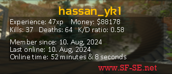 Player statistics userbar for hassan_yk1