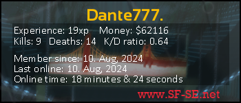 Player statistics userbar for Dante777.