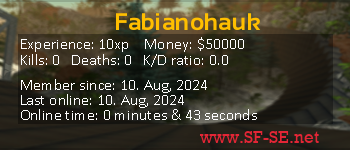 Player statistics userbar for Fabianohauk