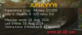 Player statistics userbar for JUNKYYYt