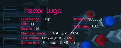 Player statistics userbar for Hector_Lugo