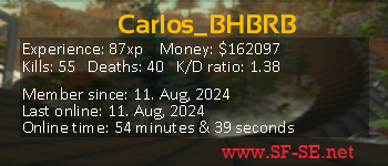 Player statistics userbar for Carlos_BHBRB