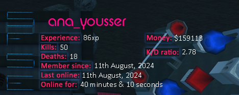 Player statistics userbar for ana_yousser