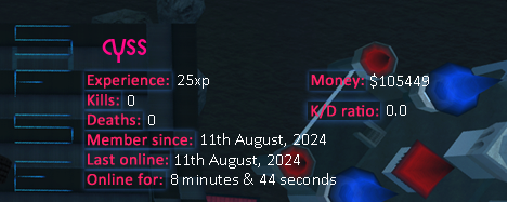 Player statistics userbar for cyss
