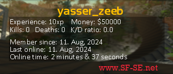 Player statistics userbar for yasser_zeeb