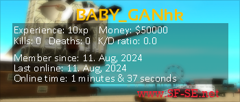 Player statistics userbar for BABY_GANhk