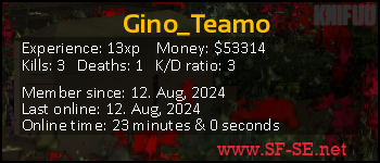 Player statistics userbar for Gino_Teamo