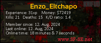 Player statistics userbar for Enzo_Eltchapo