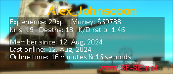 Player statistics userbar for Alex_Johnsooon