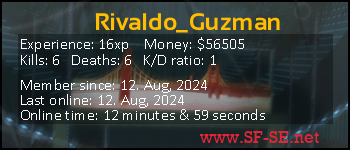 Player statistics userbar for Rivaldo_Guzman