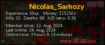 Player statistics userbar for Nicolas_Sarkozy