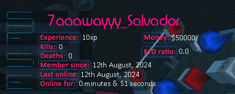 Player statistics userbar for 7aaawayyy_Salvador