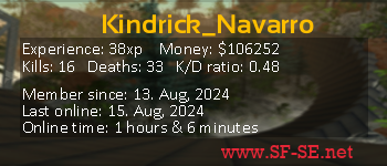 Player statistics userbar for Kindrick_Navarro