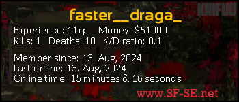 Player statistics userbar for faster__draga_