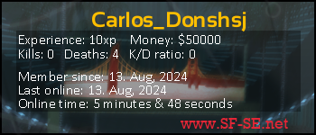 Player statistics userbar for Carlos_Donshsj