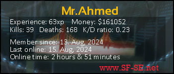 Player statistics userbar for Mr.Ahmed