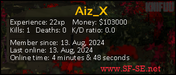 Player statistics userbar for Aiz_X