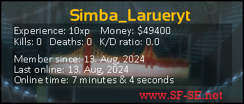 Player statistics userbar for Simba_Larueryt