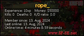 Player statistics userbar for rope_