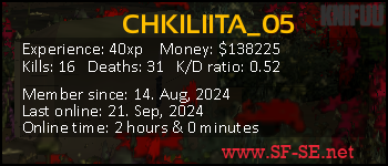 Player statistics userbar for CHKILIITA_05