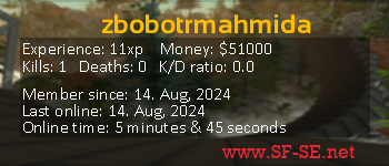 Player statistics userbar for zbobotrmahmida