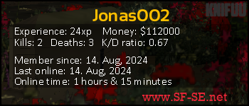 Player statistics userbar for Jonas002