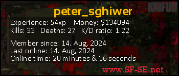 Player statistics userbar for peter_sghiwer