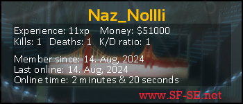 Player statistics userbar for Naz_Nollli