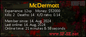 Player statistics userbar for McDermott