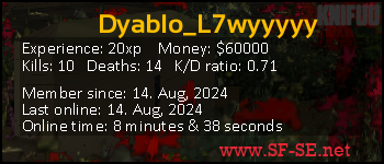 Player statistics userbar for Dyablo_L7wyyyyy