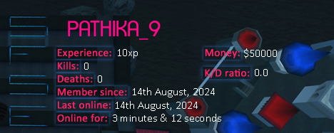 Player statistics userbar for PATHIKA_9