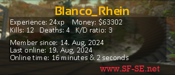 Player statistics userbar for Blanco_Rhein