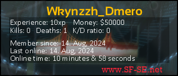 Player statistics userbar for Wkynzzh_Dmero