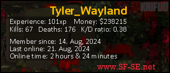 Player statistics userbar for Tyler_Wayland