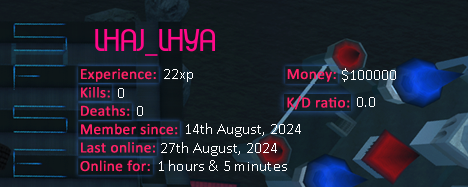 Player statistics userbar for LHAJ_LHYA