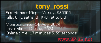 Player statistics userbar for tony_rossi