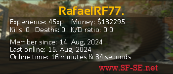 Player statistics userbar for RafaelRF77.