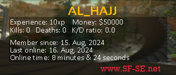 Player statistics userbar for AL_HAJJ