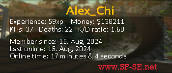 Player statistics userbar for Alex_Chi