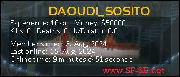 Player statistics userbar for DAOUDI_SOSITO